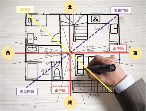 物件 方位|部屋の方角って何向きがいい？不動産の東西南北メリットデメ。